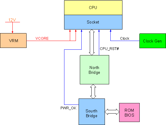 hoc nghe sua chua laptop
