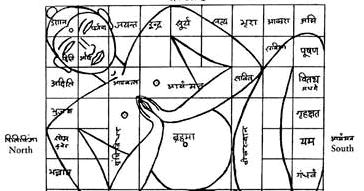 Vastu Purusha Mandala God of Eight Directions 