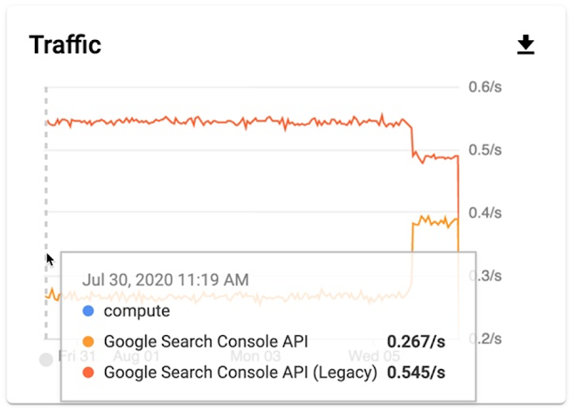 Search Console API changes in Google Cloud Console