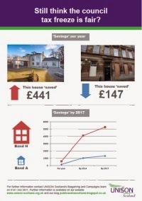 Council Tax Infographic