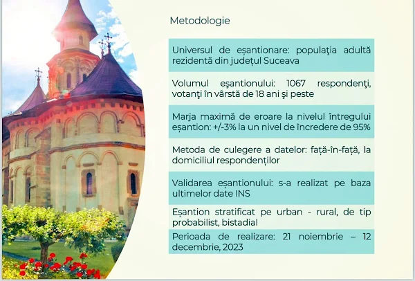 Sondaj CURS pentru Consiliul Județean Suceava: Flutur - 37%, Șoldan - 32%, Miron - 25%, Ursu - 7%