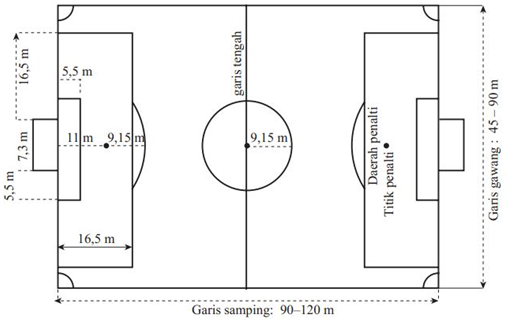 gambar lapangan sepak bola