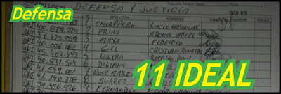 http://divisionreserva.blogspot.com.ar/2017/08/defensa-201617-once-ideal.html