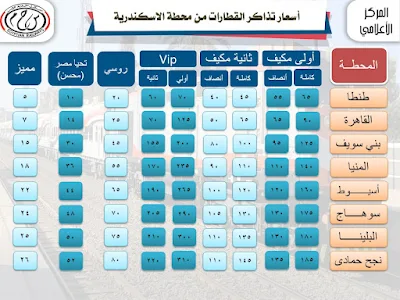 اسعار تذاكر القطارات من الاسكندرية حتى طنطا ومنها الى  نجع حمادى