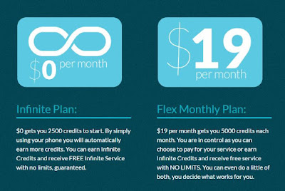 Cell NUVO data plan pricing 