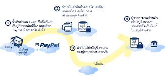 ซื้อ paypal