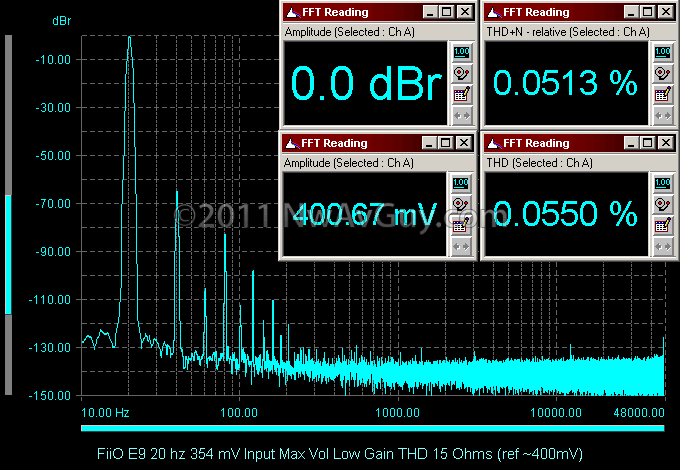 FiiO E9 20 hz 354 mV Input Max Vol Low Gain THD 15 Ohms (ref ~400mV)