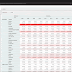 How To Present Data In A Table