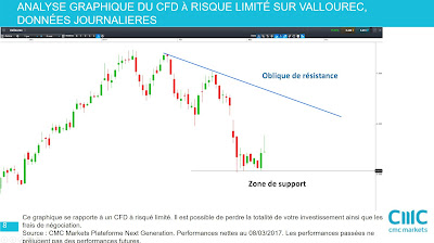 Analyse technique Vallourec [08/03/2017]