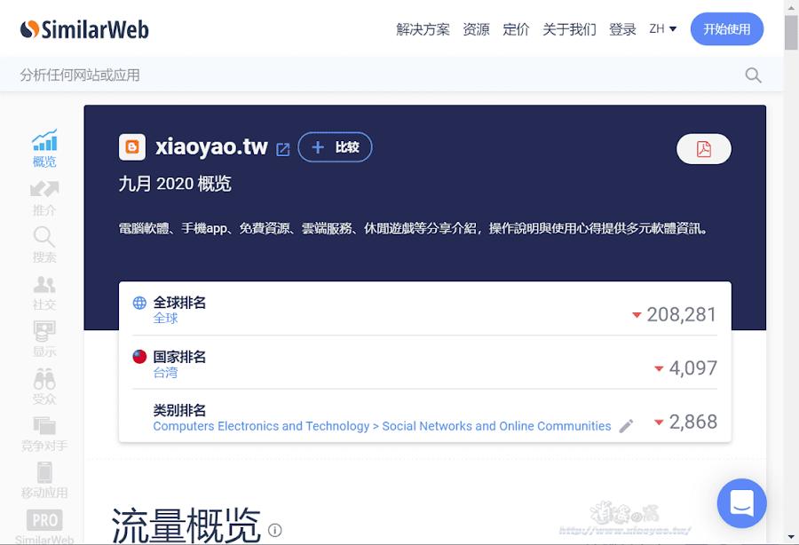 SimilarWeb 網站分析工具