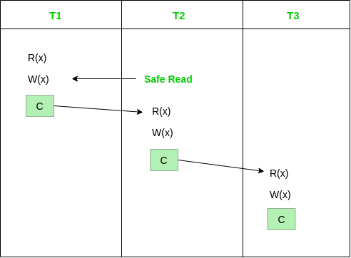 Oracle Database Tutorial and Material, Oracle Database Certification, Oracle Database Exam Prep, DB Prep, Database Study Material