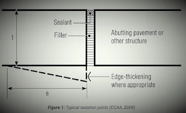 مفاصل العزل Isolation Joints