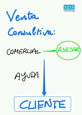 El comercial es el de asesor eficaz que acompaña al cliente