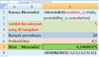 Fungsi Statistika Probabilitas Distribusi Ms Excel