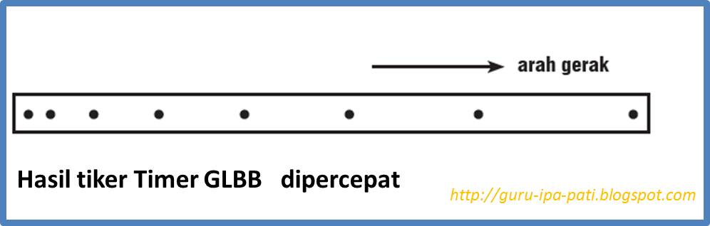 Apa Perbedaan GLB dan GLBB? - GURU IPA PATI