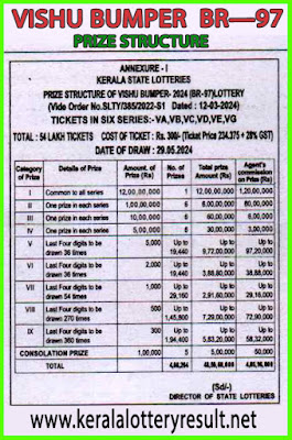 Vishu Bumper 2024 BR 97 Which lottery is best in Kerala India? | List of prize structure of all Kerala State Lotteries - Kerala lottery results