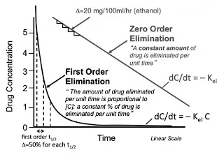 Order of Elimination