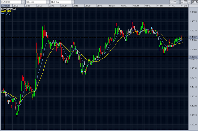 Forex intraday trading eur/usd