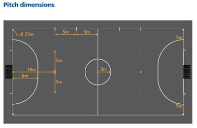Gambar Lapangan Futsal Lengkap Beserta Ukuran dan 