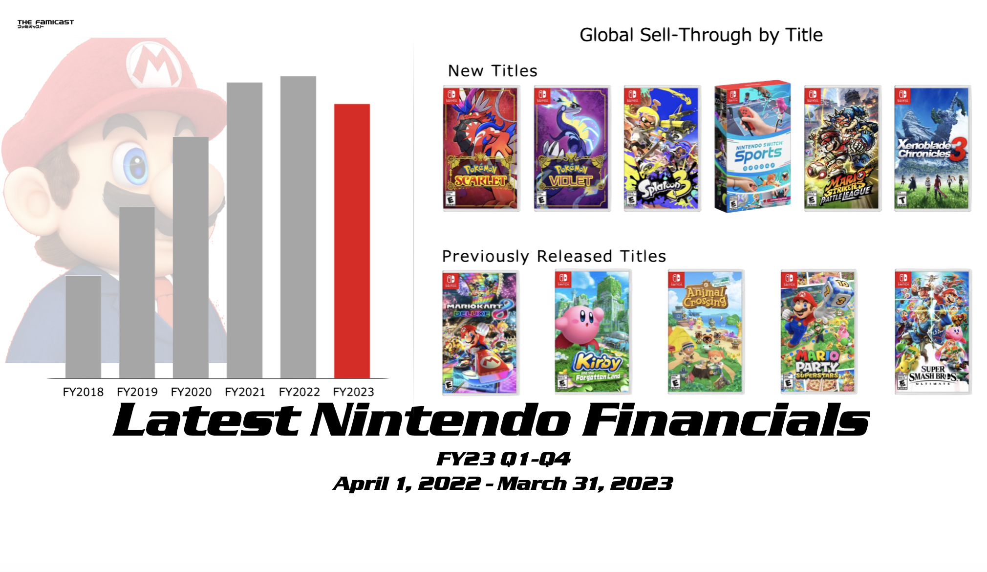 Best-Selling Nintendo Switch Games