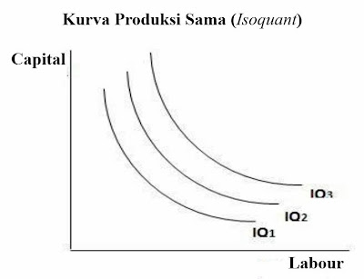 Kurva Produksi Sama (Isoquant)