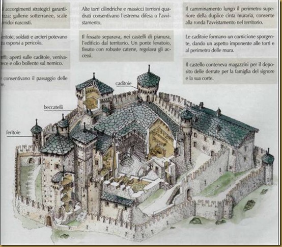 schemacastellidifese