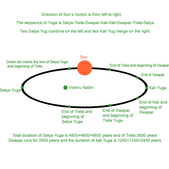 diagram of circulatory system for kids. circulatory system diagram