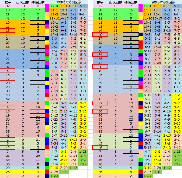 ロト予想 ロト765 Loto765 結果