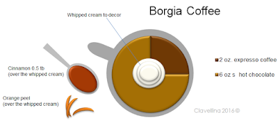 http://infoodinfo.blogspot.com/2016/07/borgia-coffee.html