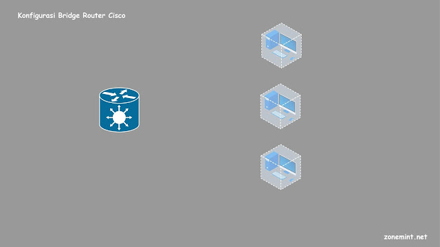 Tutorial konfigurasi Bridge di Router Cisco