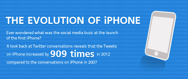 Image: How Social Chatter Of iphone Launch Has Changed Over The Years? 