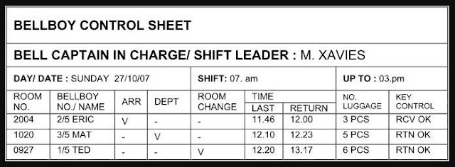 jenis-jenis formulir bellboy, formulir bellboy. concierge, formulir yang digunakan oleh bellboy,  formulir bellboy control sheet,  contoh formulir errand control sheet, catatan kegiatan bellman selama bertugas disebut,  contoh formulir luggage tag, kartu yang digunakan untuk menandai barang tamu supaya tidak tertukar adalah,  baggage claim check adalah, form yang digunakan dalam penitipan barang di uniform service adalah, kartu tanda penitipan barang milik tamu yang disimpan atau dititipkan di luggage room adalah,