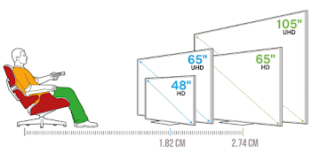 Televizyon ölçüleri ne boyutta olmalıdır