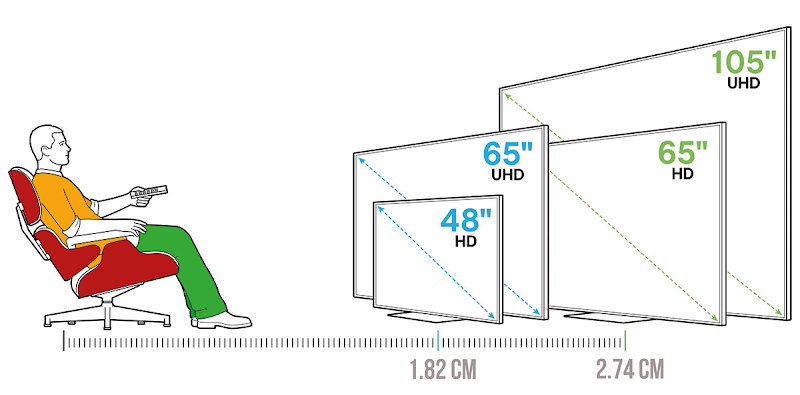 Televizyon ölçüleri ne boyutta olmalıdır