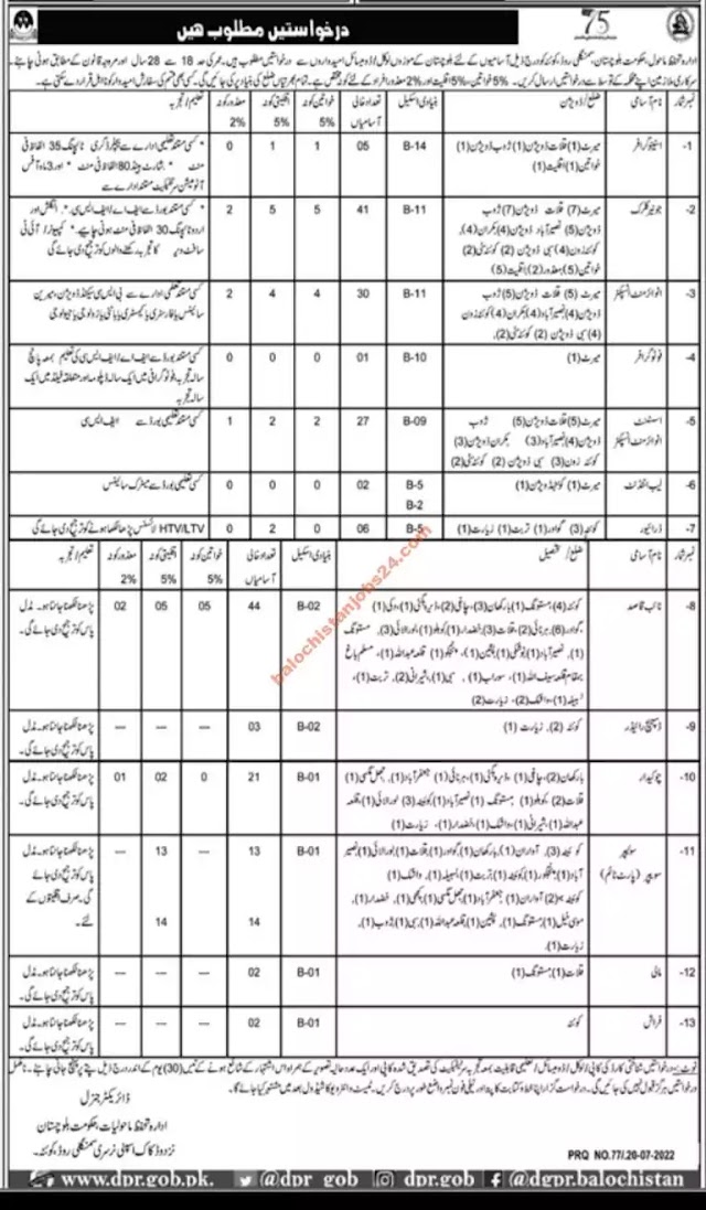 Environmental Protection Department Balochistan New jobs 2022 210+ posts