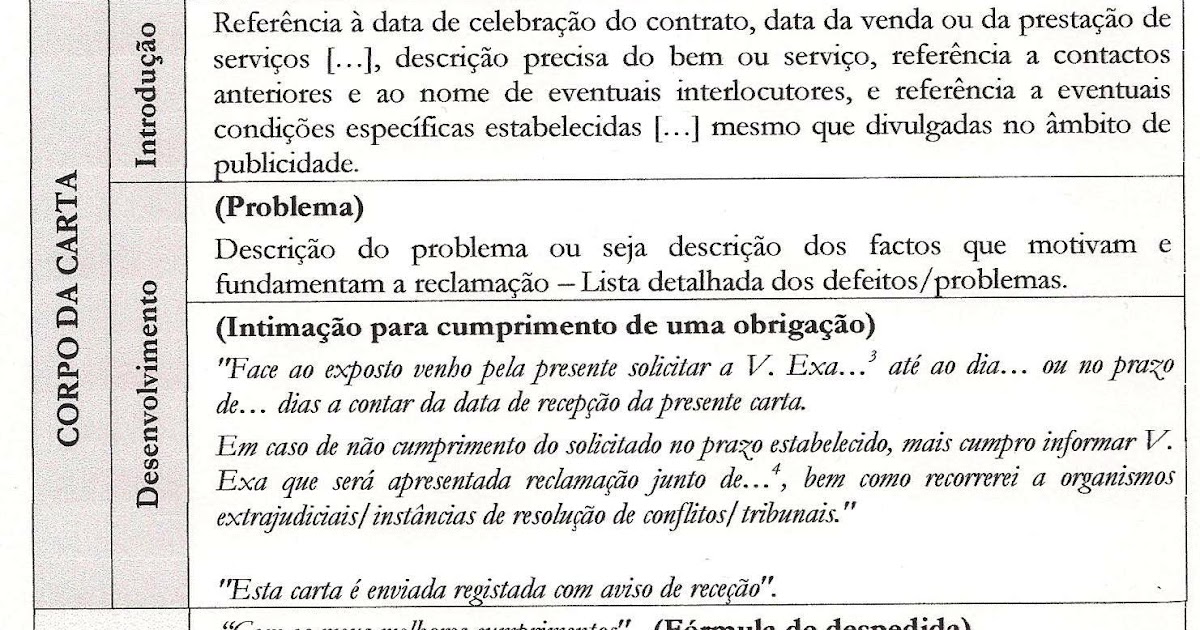 Lições práticas: Modelo de carta de reclamação