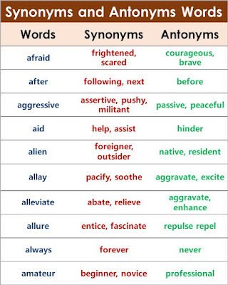 Synonyms and Antonyms, WRD परीक्षेसाठी अभ्याससाहित्य