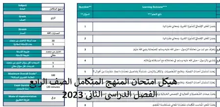 هيكل امتحان المنهج المتكامل الصف الرابع الفصل الدراسى الثانى 2023