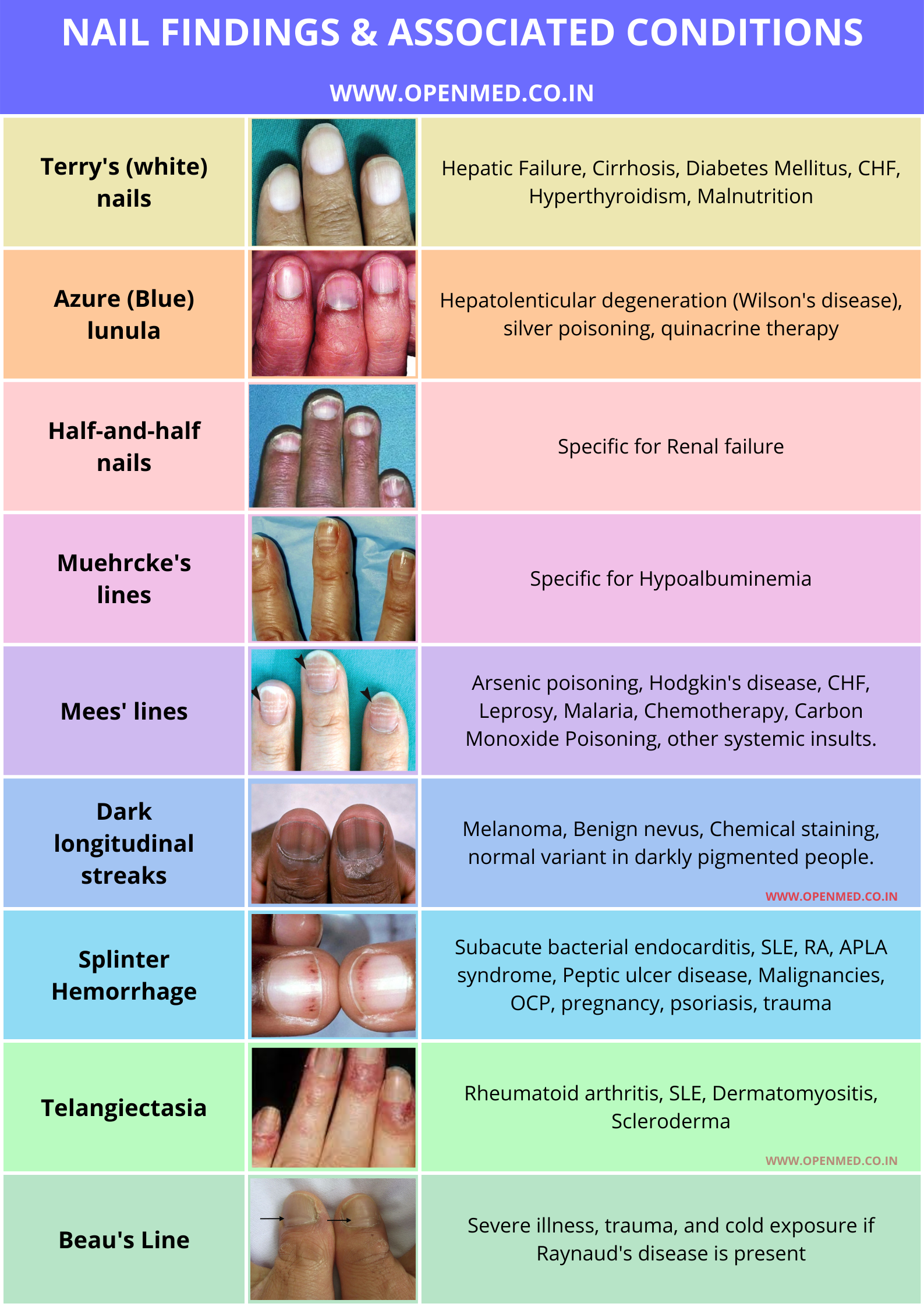 Nail disorders