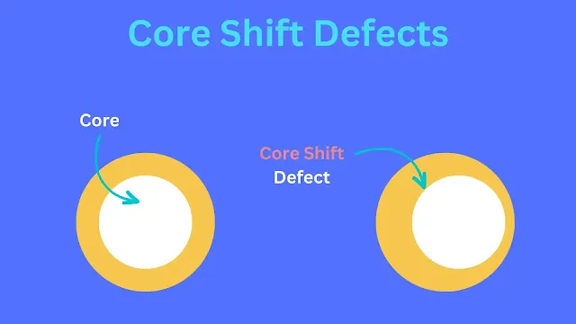 Core Shift Casting Defect