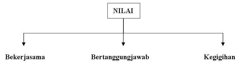 Bahan Jejak Jendela 2010: Jejak Jendela : Novel