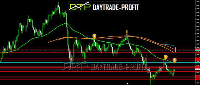 POUND TECHNICAL ANALYSIS: