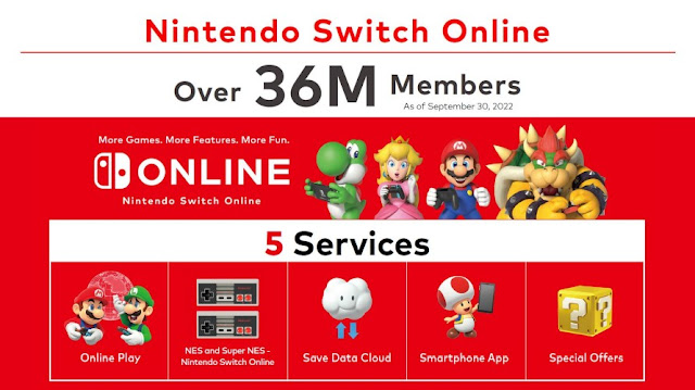 Arte que destaca o fato de que o Nintendo Switch Online possui mais de 36 milhões de assinantes