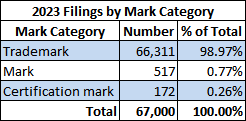 Mark Category - 2023