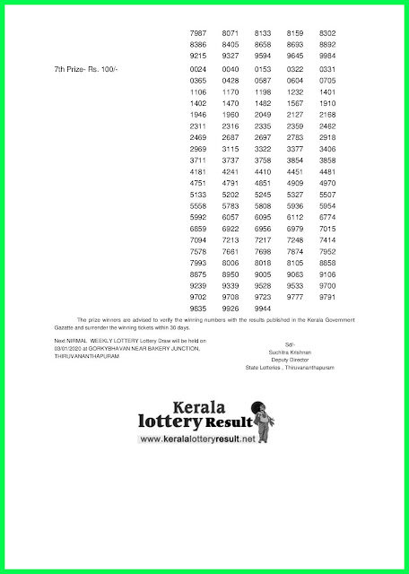 Kerala Lottery Result 27-12-2019 Nirmal NR-153 Lottery Result (keralalotteryresult.net)-page--