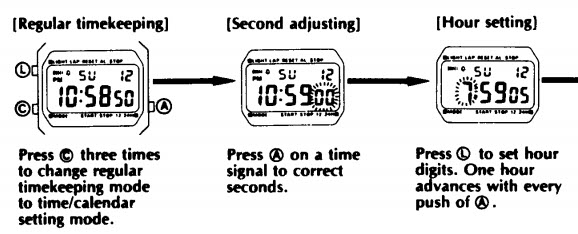 Cách sử dụng đồng hồ Casio F-91W