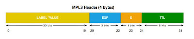 What is MPLS? - Define Multiprotocol Label Switching Label