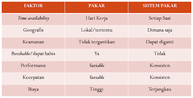 Sistem Pakar