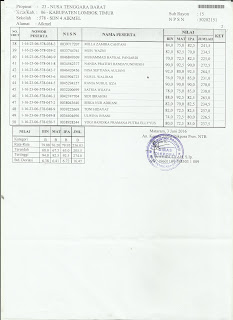 DAFTAR KOLEKTIF NILAI UJIAN SEKOLAH TP 2015/2016