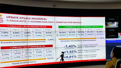 Wakil Bupati Pinrang Ikuti Rakor Dipimpin Mendagri